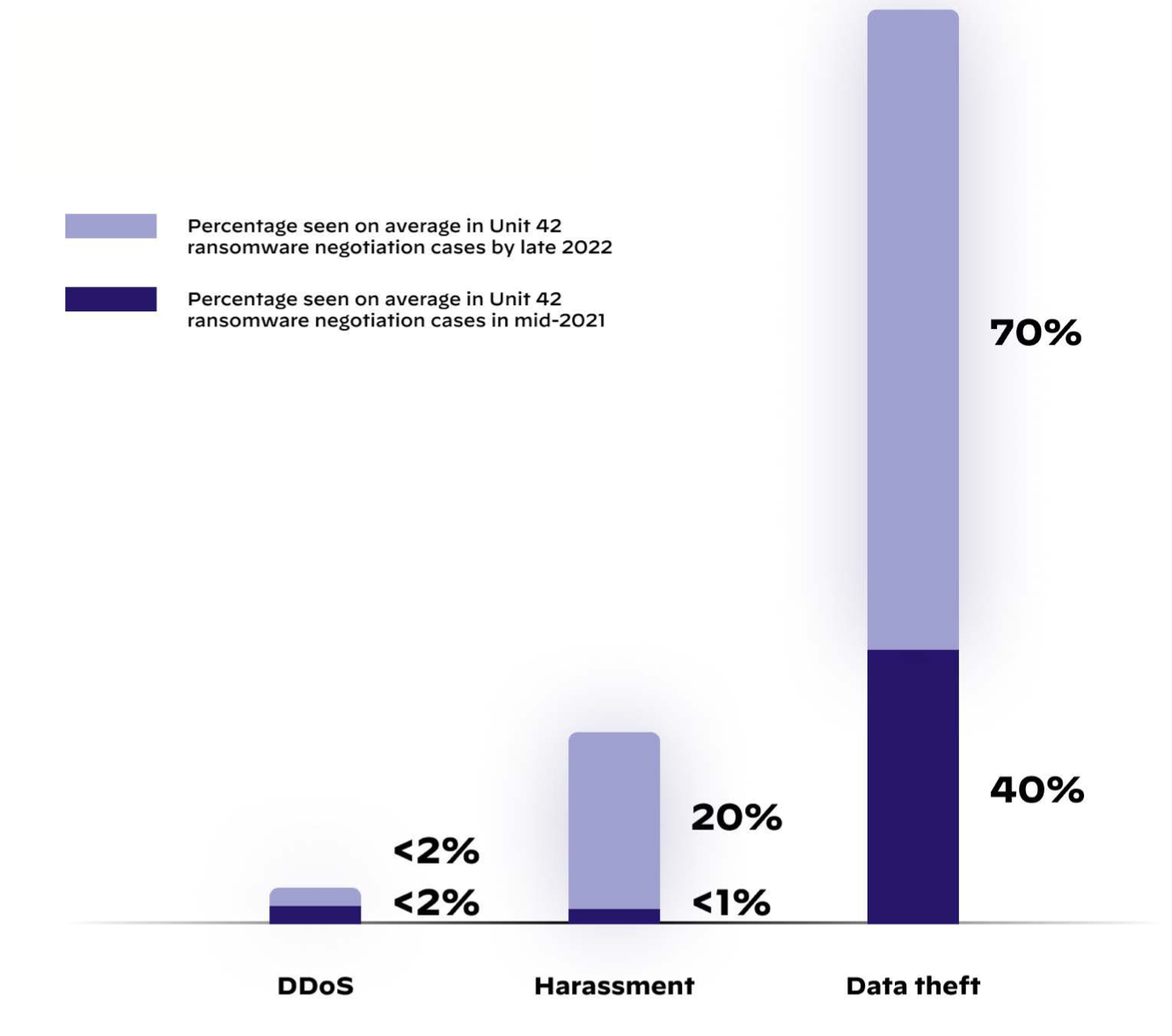 Data Theft