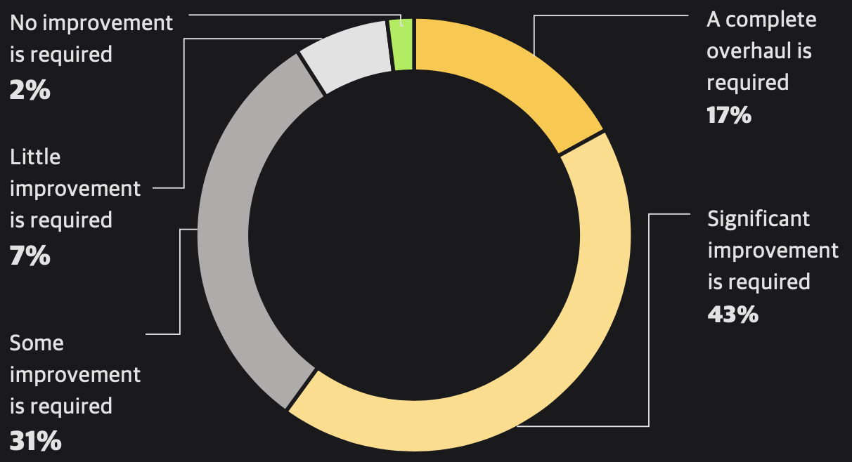 Globaler Veeam Report 2023: Ransomware Trends | FAST LTA