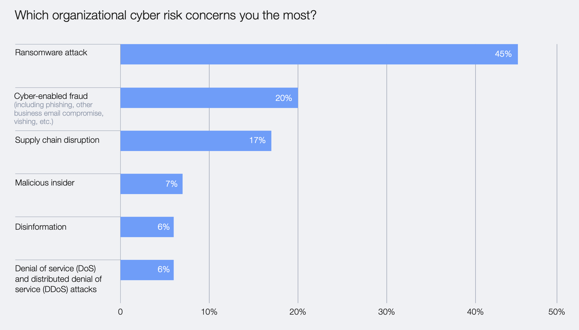 Cyber Risk