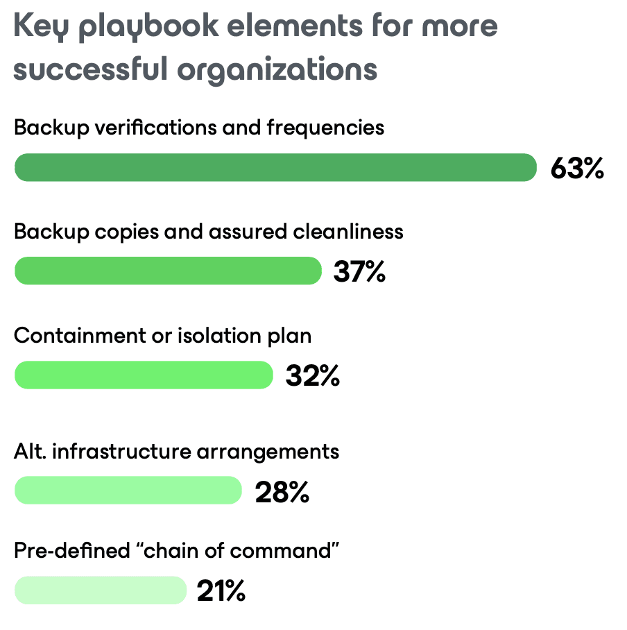 Vom Risiko zur Widerstandsfähigkeit: Ransomware Trends und proaktive Strategien 2025 | FAST LTA