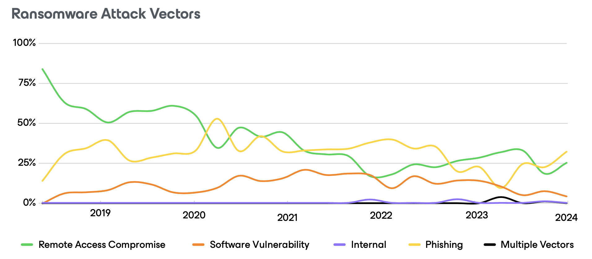 Vom Risiko zur Widerstandsfähigkeit: Ransomware Trends und proaktive Strategien 2025 | FAST LTA