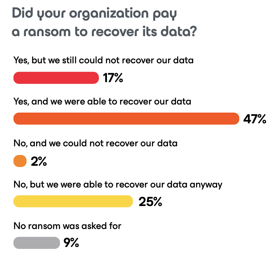 Vom Risiko zur Widerstandsfähigkeit: Ransomware Trends und proaktive Strategien 2025 | FAST LTA