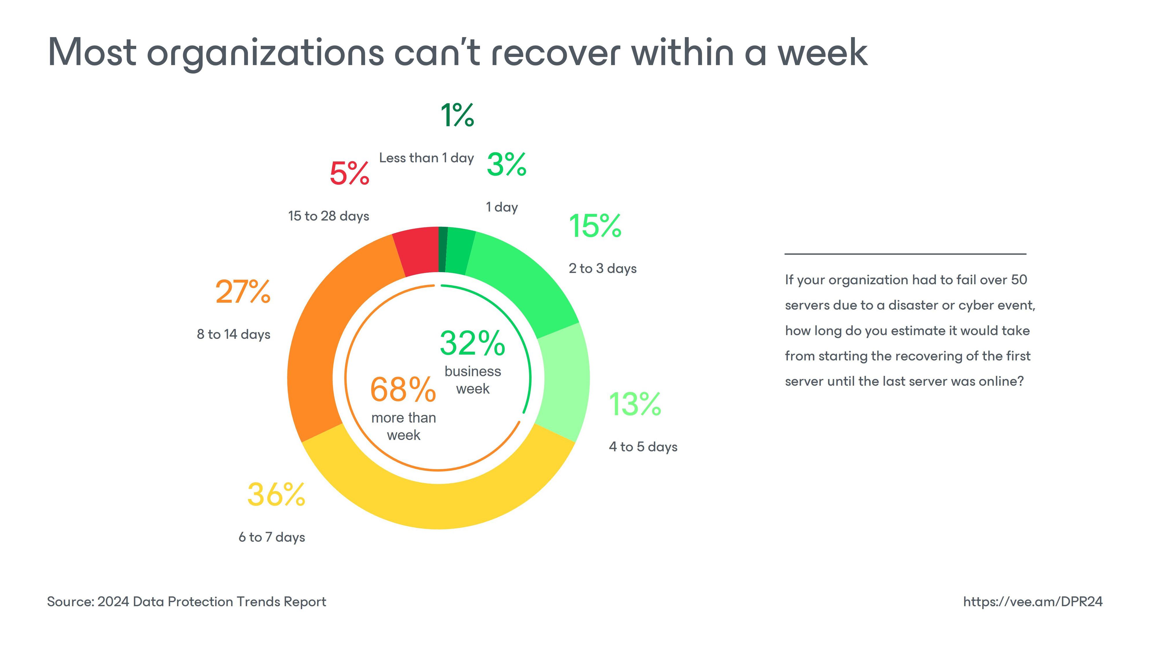 Data Protection Trends Report 2024 | FAST LTA