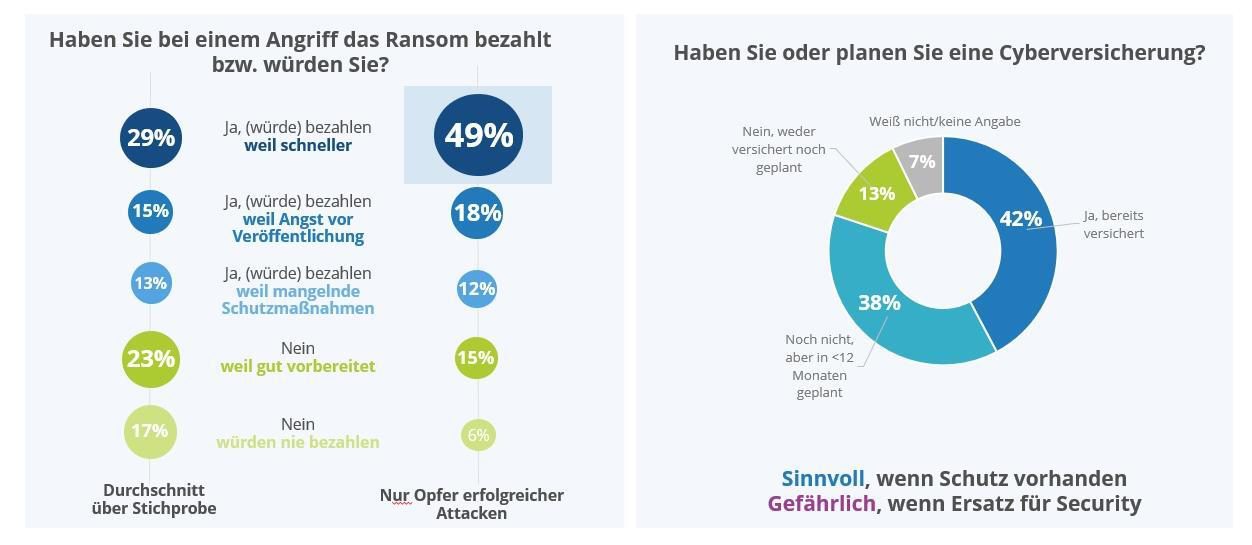 Zahlungsbereitschaft und Versicherung