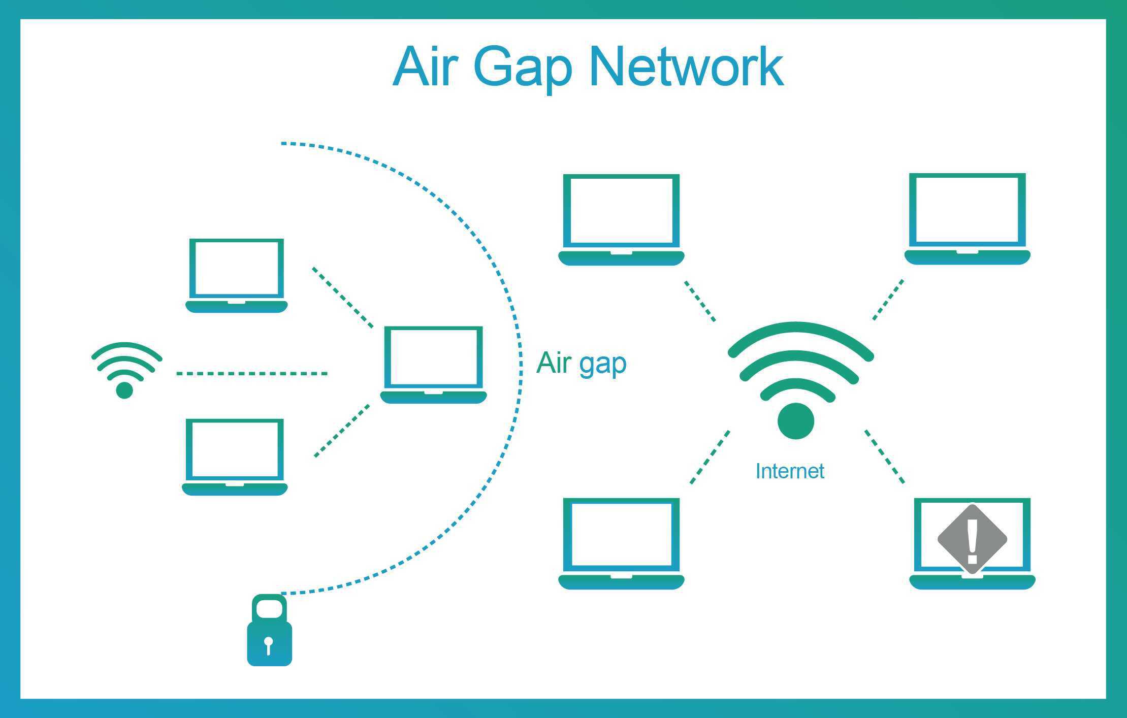 Air Gap Network