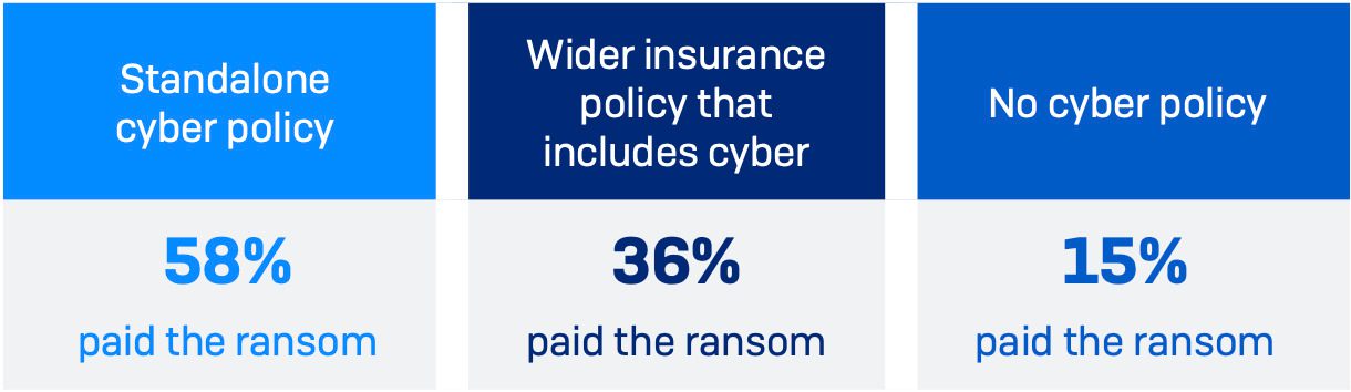 Sophos Report: Ransomware im Jahr 2023 | FAST LTA