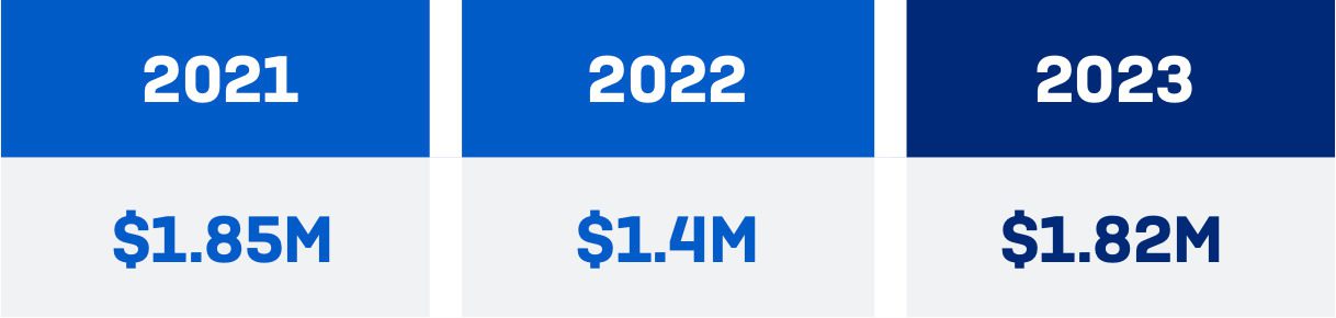 Sophos Report: Ransomware im Jahr 2023 | FAST LTA
