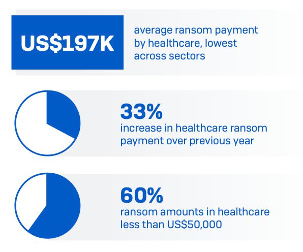 Ransomware im Gesundheitswesen 2022 | FAST LTA