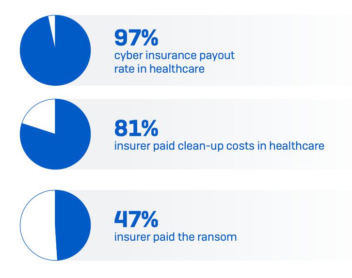 Ransomware im Gesundheitswesen 2022 | FAST LTA