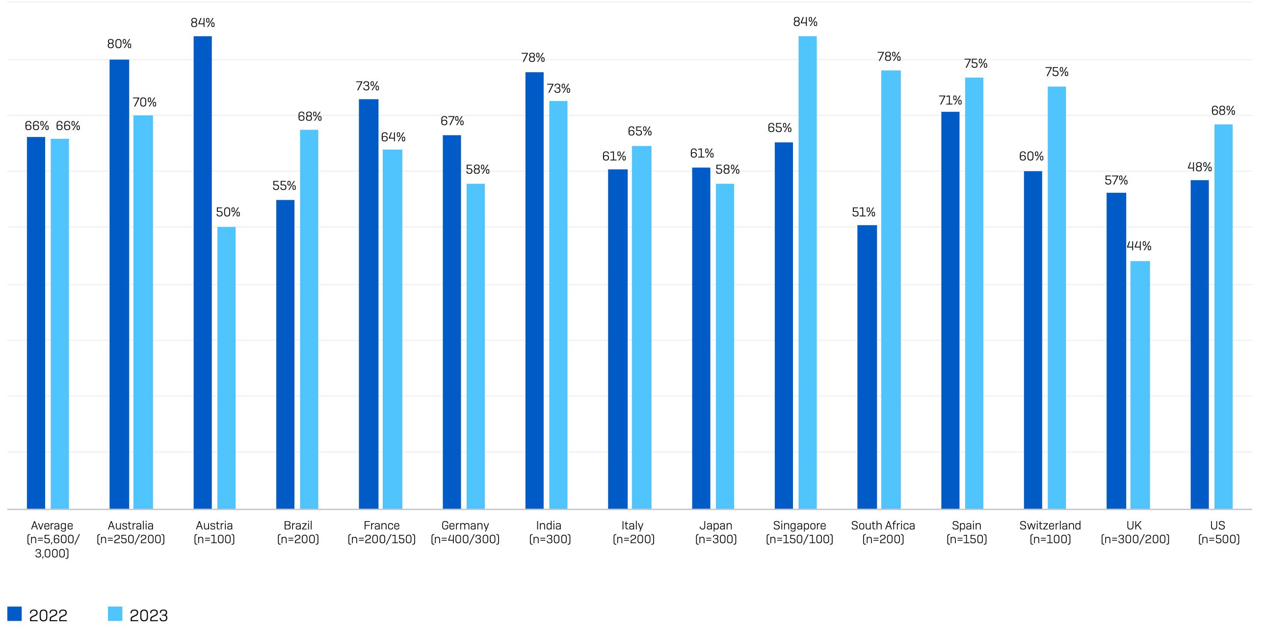 Sophos Report: Ransomware im Jahr 2023 | FAST LTA