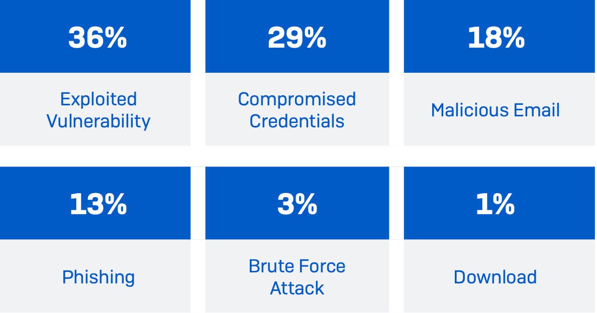 Sophos Report: Ransomware im Jahr 2023 | FAST LTA