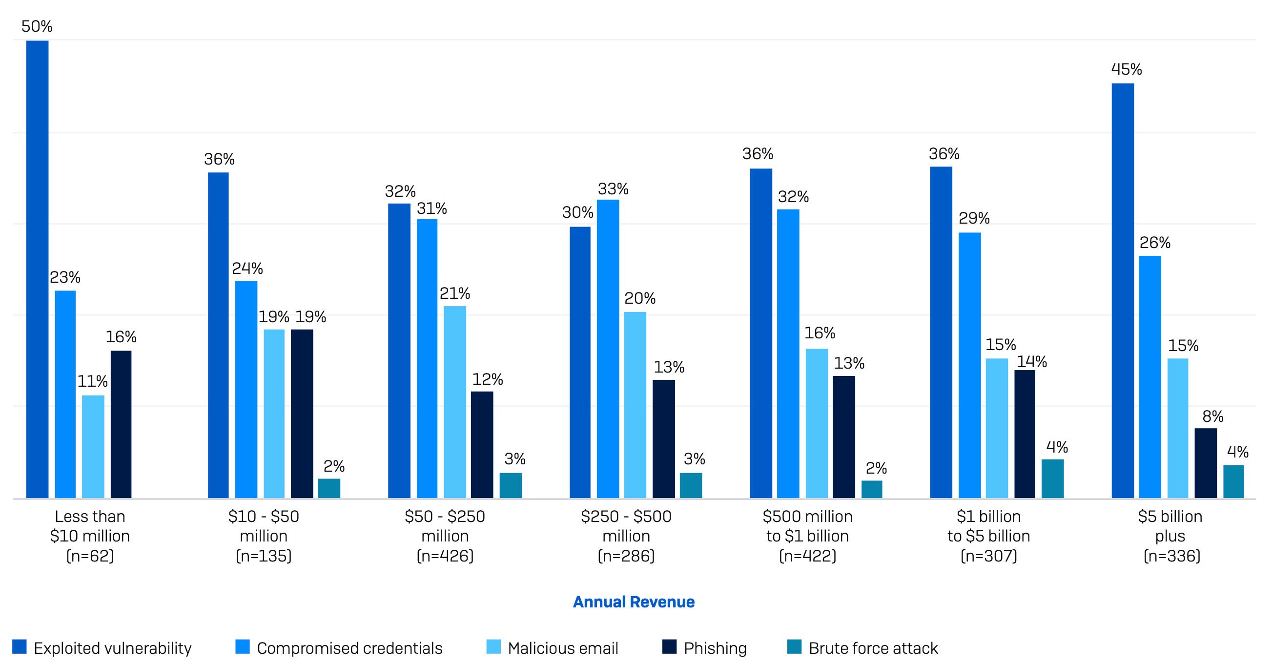 Sophos Report: Ransomware im Jahr 2023 | FAST LTA