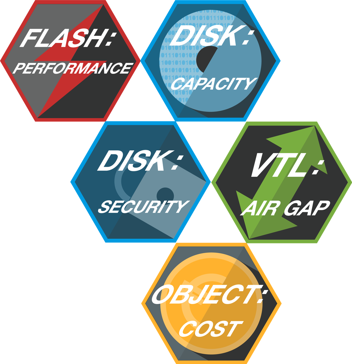 Backup badges | FAST LTA