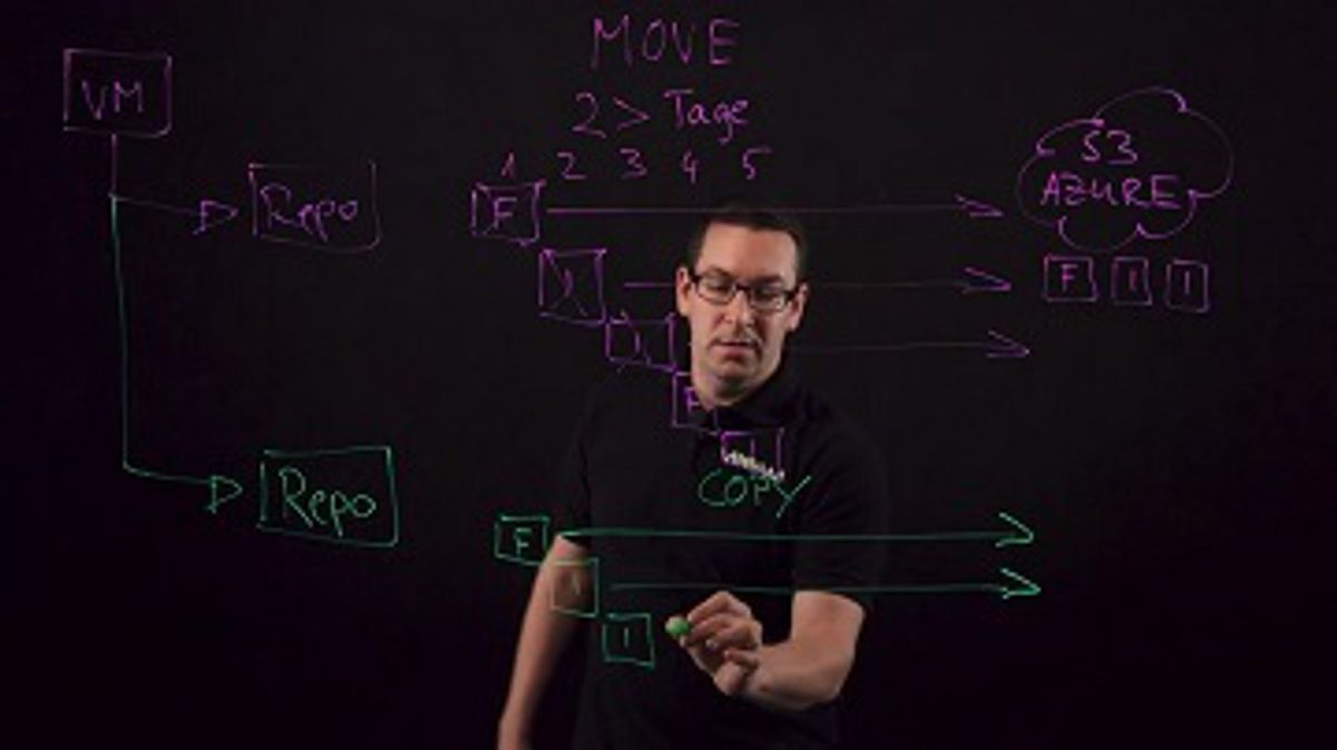 Whiteboard 07172020 de new | FAST LTA