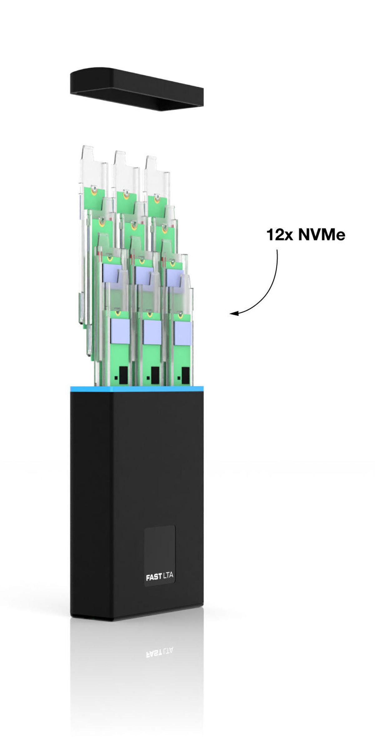 SB Pro12xnvme | FAST LTA